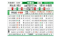 [英联杯] 阿森纳vs水晶宫