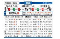 [英超] 伯恩茅斯vs西汉姆联