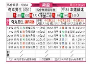 [荷兰杯] 快速男孩vs福图纳锡塔德