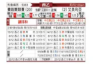 [西乙] 费罗尔竞技vs阿尔梅里亚