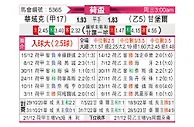 [荷兰杯] 瓦尔韦克vs坎布尔