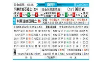 [阿甲] 门多萨独立vs利斯特雷