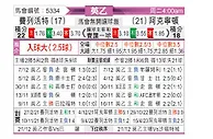 [英乙] 弗利特伍德vs阿克灵顿