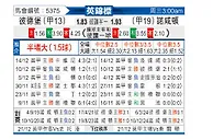 [英锦赛] 彼得堡联vs北安普敦