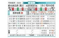 [欧会杯] 维也纳快速vs哥本哈根