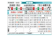 [欧会杯] 皇家贝蒂斯vs赫尔辛基