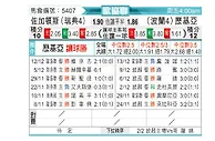 [欧会杯] 尤尔加登vs华沙莱吉亚