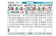 [欧会杯] 色格拉布鲁日vs伊斯坦布尔巴萨克塞尔