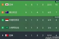 国足备战曝光，伊万明智决定：1月集训或提前引入奥斯卡和塞尔吉尼奥