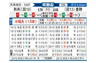 [英联杯] 托特纳姆热刺vs曼彻斯特联