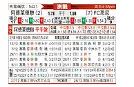 [澳洲甲] 阿德莱德联vs悉尼FC