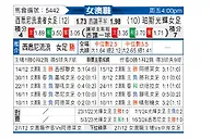 [澳女联] 西悉尼流浪者女足vs珀斯光辉女足