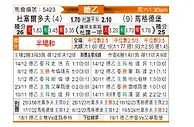 [德乙] 杜塞尔多夫vs马格德堡