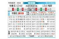 [法足杯] 特鲁瓦vs梅斯