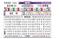 [英甲] 斯托克港vs彼得堡联