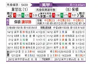 [英甲] 韦康比流浪者vs博尔顿