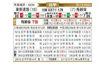 [比甲] 韦斯特鲁vs梅赫伦