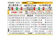 [德甲] 拜仁慕尼黑vsRB莱比锡