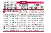 [荷乙] 乌德勒支青年队vs赫尔蒙德