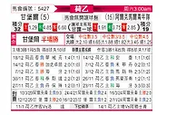 [荷乙] 坎布尔vs阿尔克马尔青年队