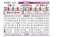 [英乙] 克鲁vs科切斯特联