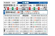 [澳女联] 阿德莱德联女足vs墨尔本城女足