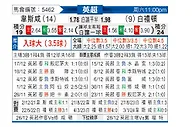 [英超] 西汉姆联vs布莱顿
