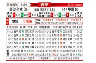 [西甲] 奥萨苏纳vs毕尔巴鄂竞技