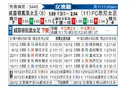 [澳女联] 惠灵顿凤凰女足vs悉尼女足