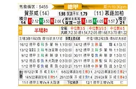 [德甲] 霍芬海姆vs门兴格拉德巴赫