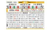 [德甲] 斯图加特vs圣保利