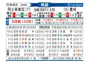 [英超] 阿斯顿维拉vs曼彻斯特城