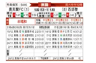 [澳洲甲] 奥克兰FCvs西部联