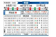 [英超] 水晶宫vs阿森纳