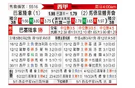 [西甲] 巴塞罗那vs马德里竞技