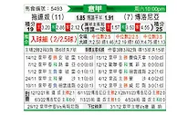 [意甲] 都灵vs博洛尼亚