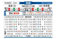 [英超] 富勒姆vs南安普敦