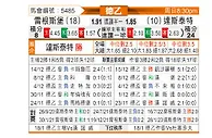 [德乙] 雷根斯堡vs达姆施塔特