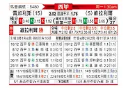 [西甲] 莱加内斯vs比利亚雷亚尔