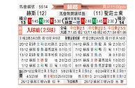 [苏超] 哈茨vs圣约翰斯通
