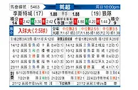 [英超] 莱斯特城vs狼队