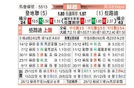 [苏超] 邓迪联队vs凯尔特人
