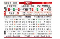 [西甲] 皇家贝蒂斯vs巴列卡诺