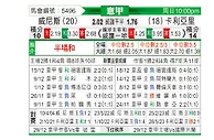 [意甲] 威尼斯vs卡利亚里