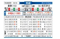 [英超] 曼彻斯特联vs伯恩茅斯