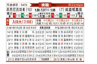 [澳洲甲] 西悉尼流浪者vs惠灵顿凤凰