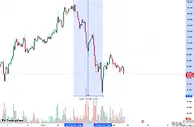 观点：此次下跌只是一次常规的市场震荡