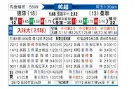 [英超] 狼队vs曼彻斯特联