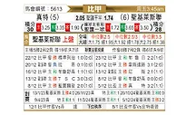 [比甲] 根特vs圣吉罗斯