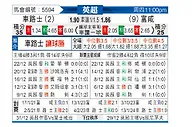 [英超] 切尔西vs富勒姆
